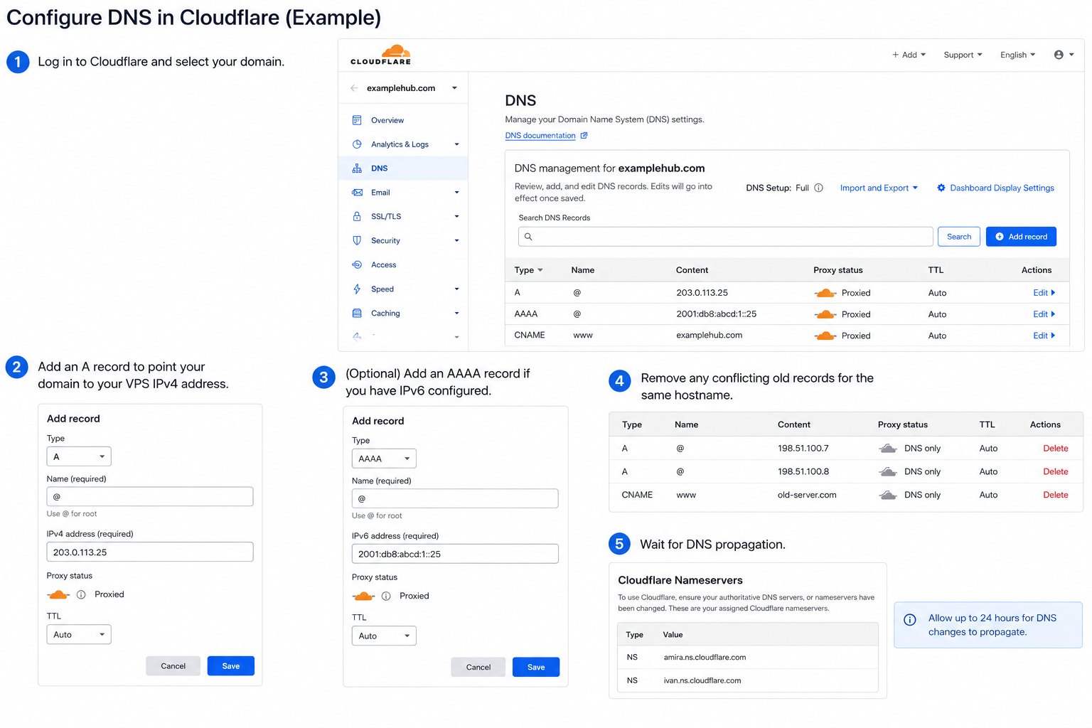 Cloudflare DNS example for WordPress on an ARM VPS with Docker